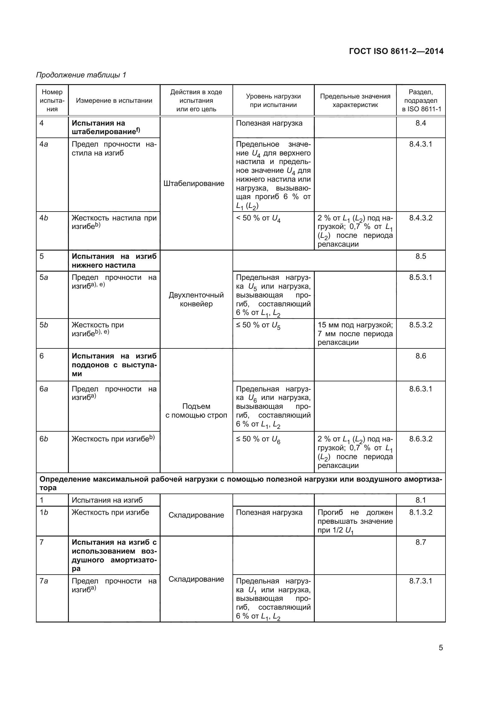 ГОСТ ISO 8611-2-2014