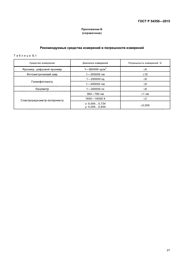 ГОСТ Р 54350-2015