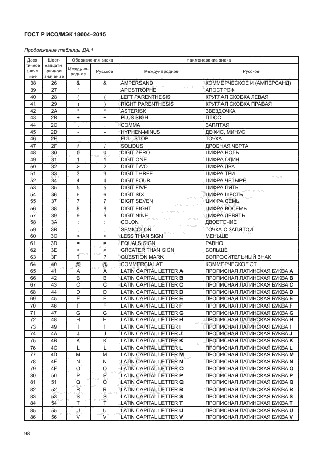 ГОСТ Р ИСО/МЭК 18004-2015