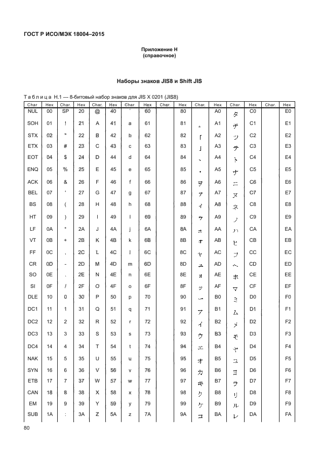 ГОСТ Р ИСО/МЭК 18004-2015