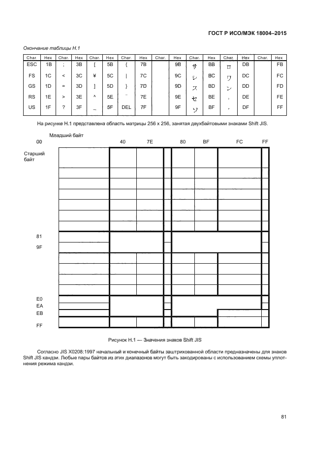 ГОСТ Р ИСО/МЭК 18004-2015