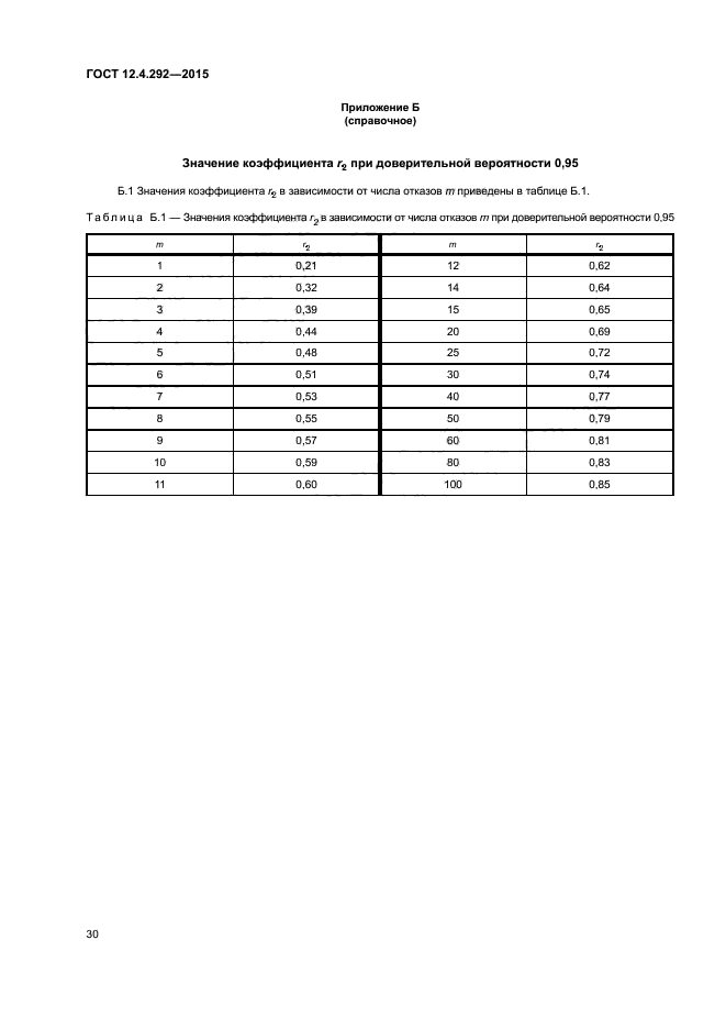 ГОСТ 12.4.292-2015