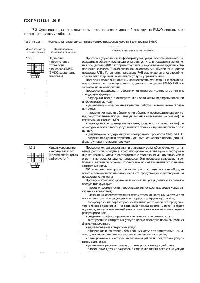 ГОСТ Р 53633.4-2015