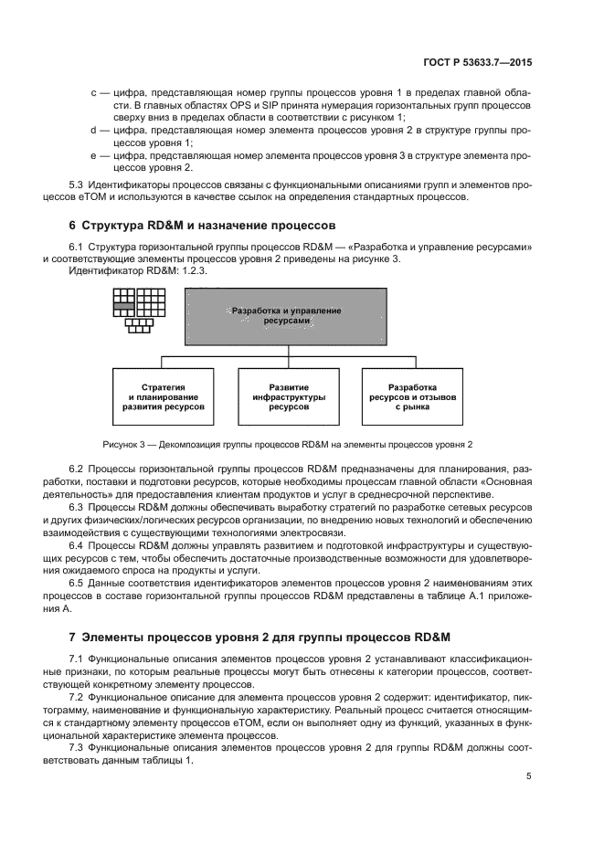 ГОСТ Р 53633.7-2015