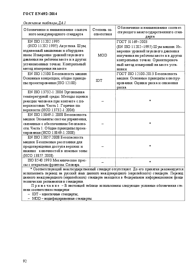 ГОСТ EN 692-2014