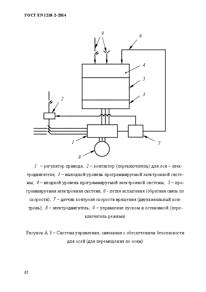 ГОСТ EN 1218-2-2014