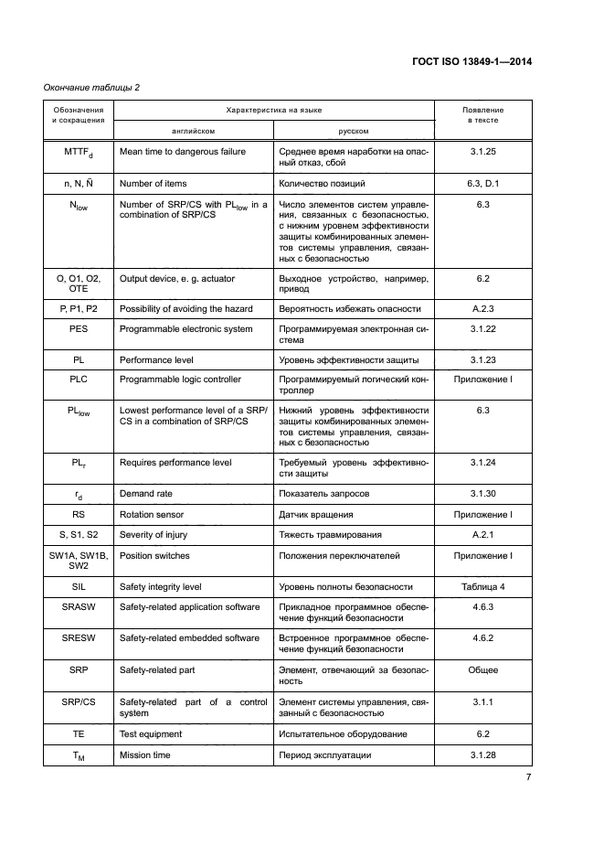 ГОСТ ISO 13849-1-2014