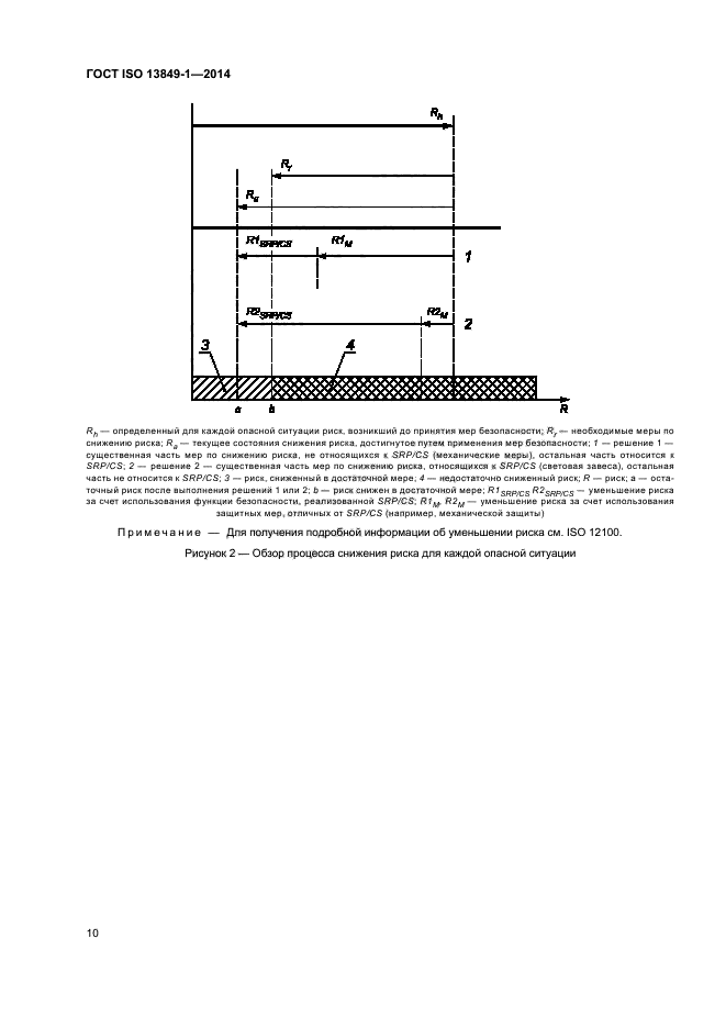 ГОСТ ISO 13849-1-2014