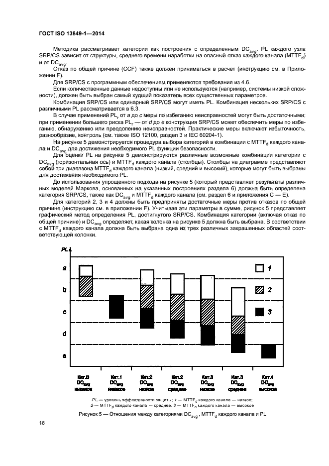 ГОСТ ISO 13849-1-2014