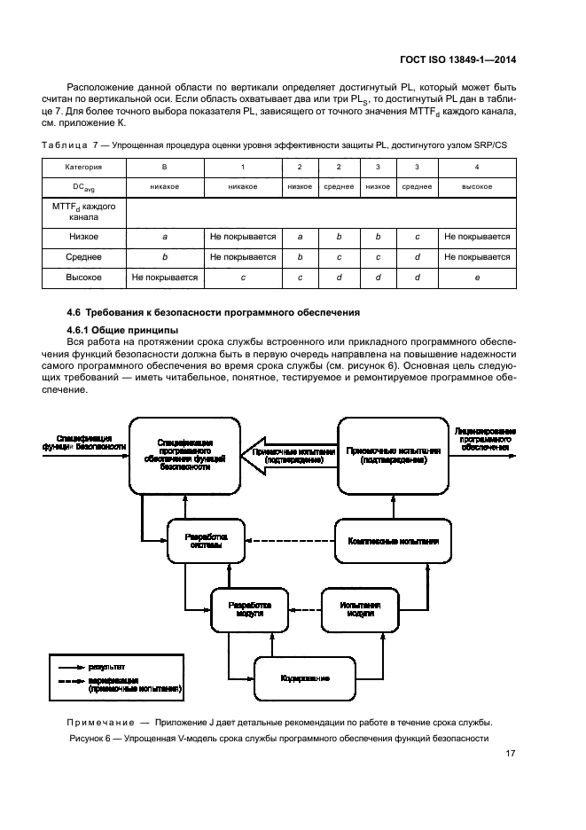 ГОСТ ISO 13849-1-2014