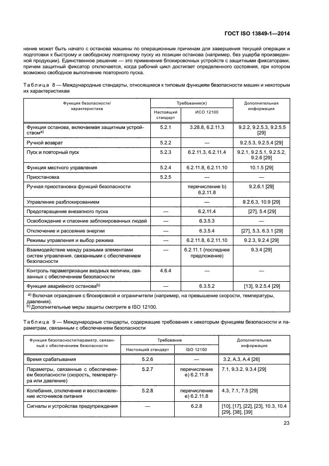 ГОСТ ISO 13849-1-2014