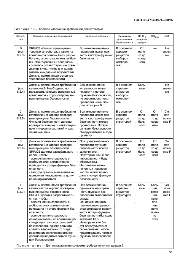 ГОСТ ISO 13849-1-2014