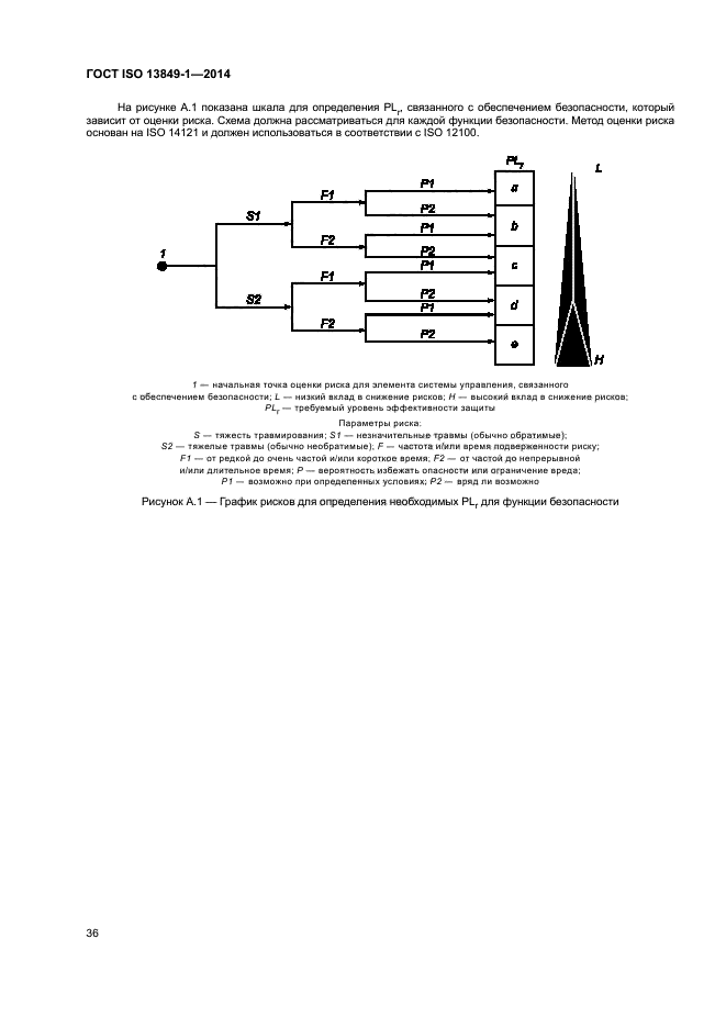 ГОСТ ISO 13849-1-2014