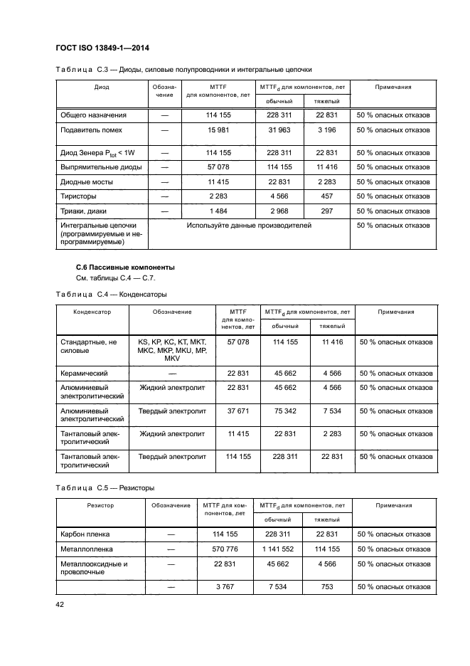 ГОСТ ISO 13849-1-2014