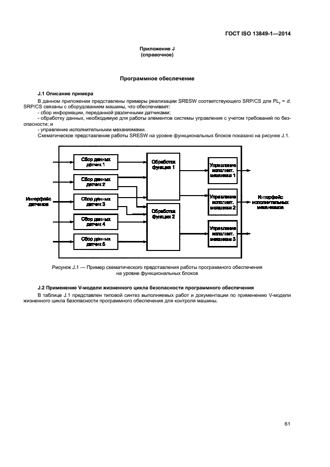 ГОСТ ISO 13849-1-2014