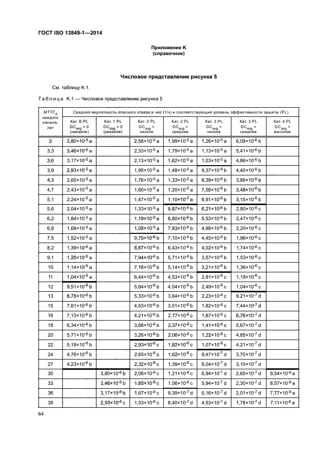 ГОСТ ISO 13849-1-2014