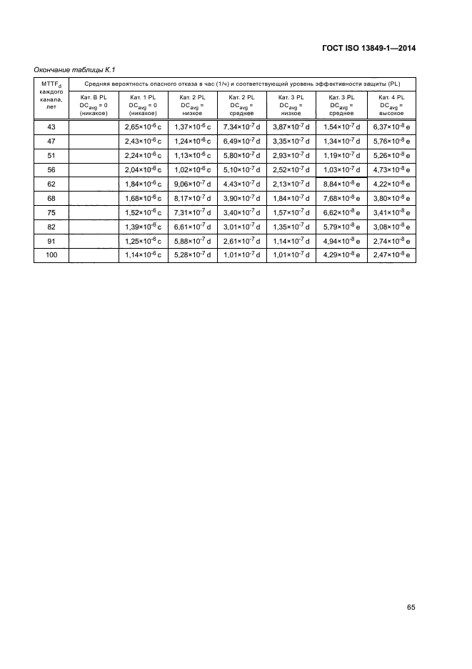 ГОСТ ISO 13849-1-2014