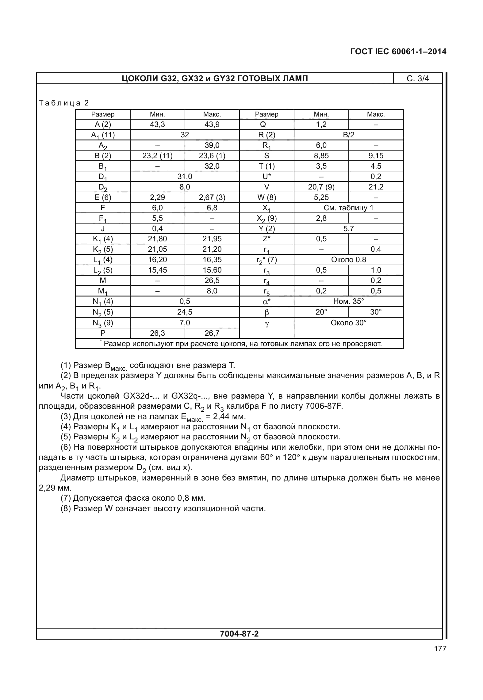 ГОСТ IEC 60061-1-2014