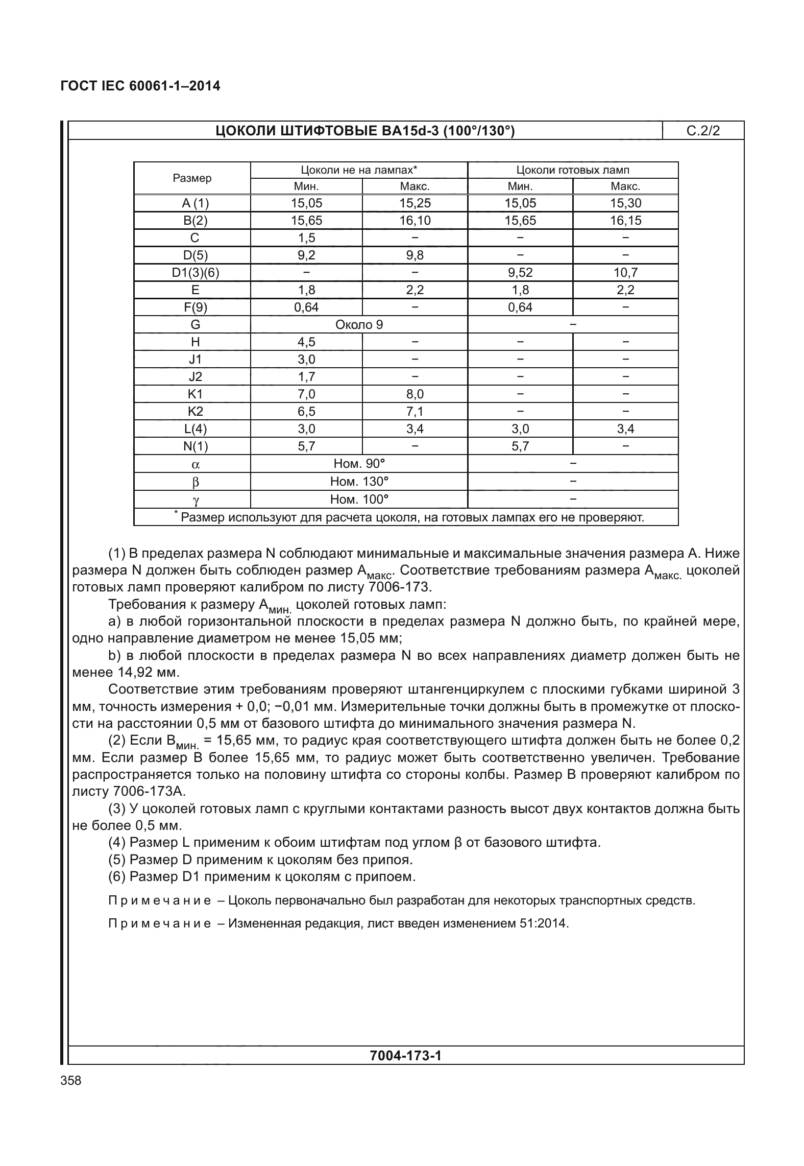 ГОСТ IEC 60061-1-2014