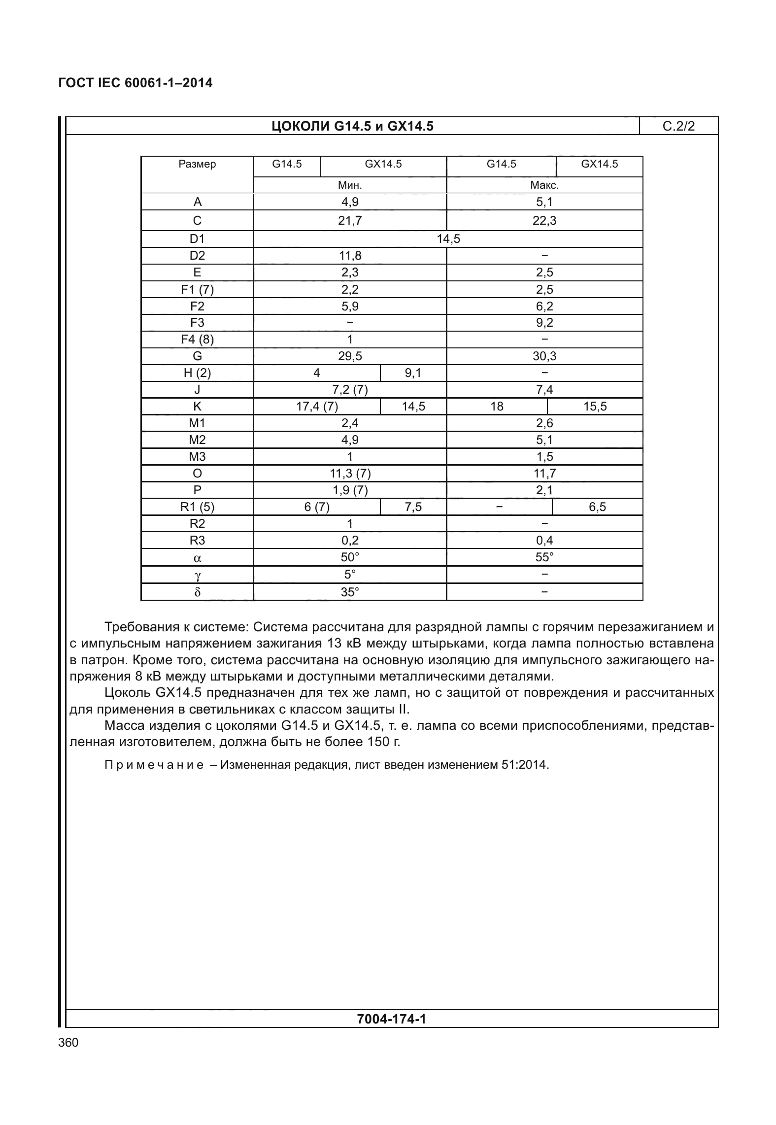 ГОСТ IEC 60061-1-2014