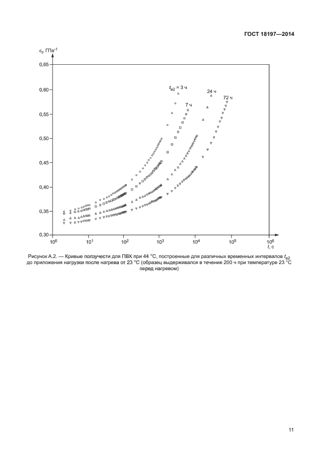 ГОСТ 18197-2014