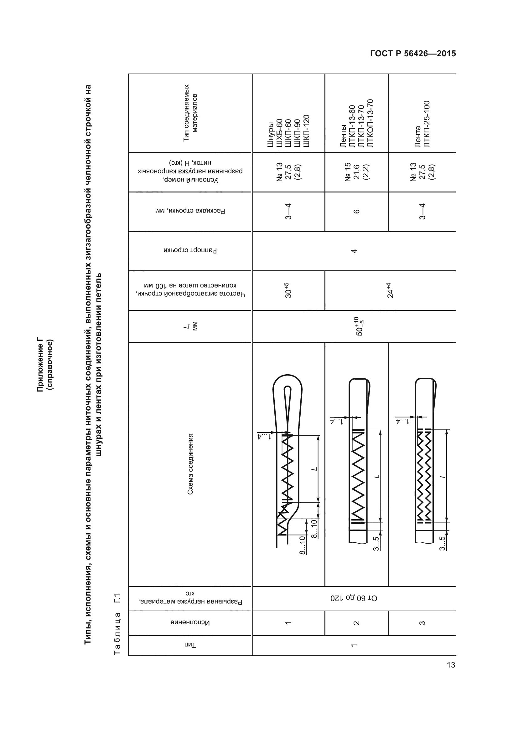 ГОСТ Р 56426-2015