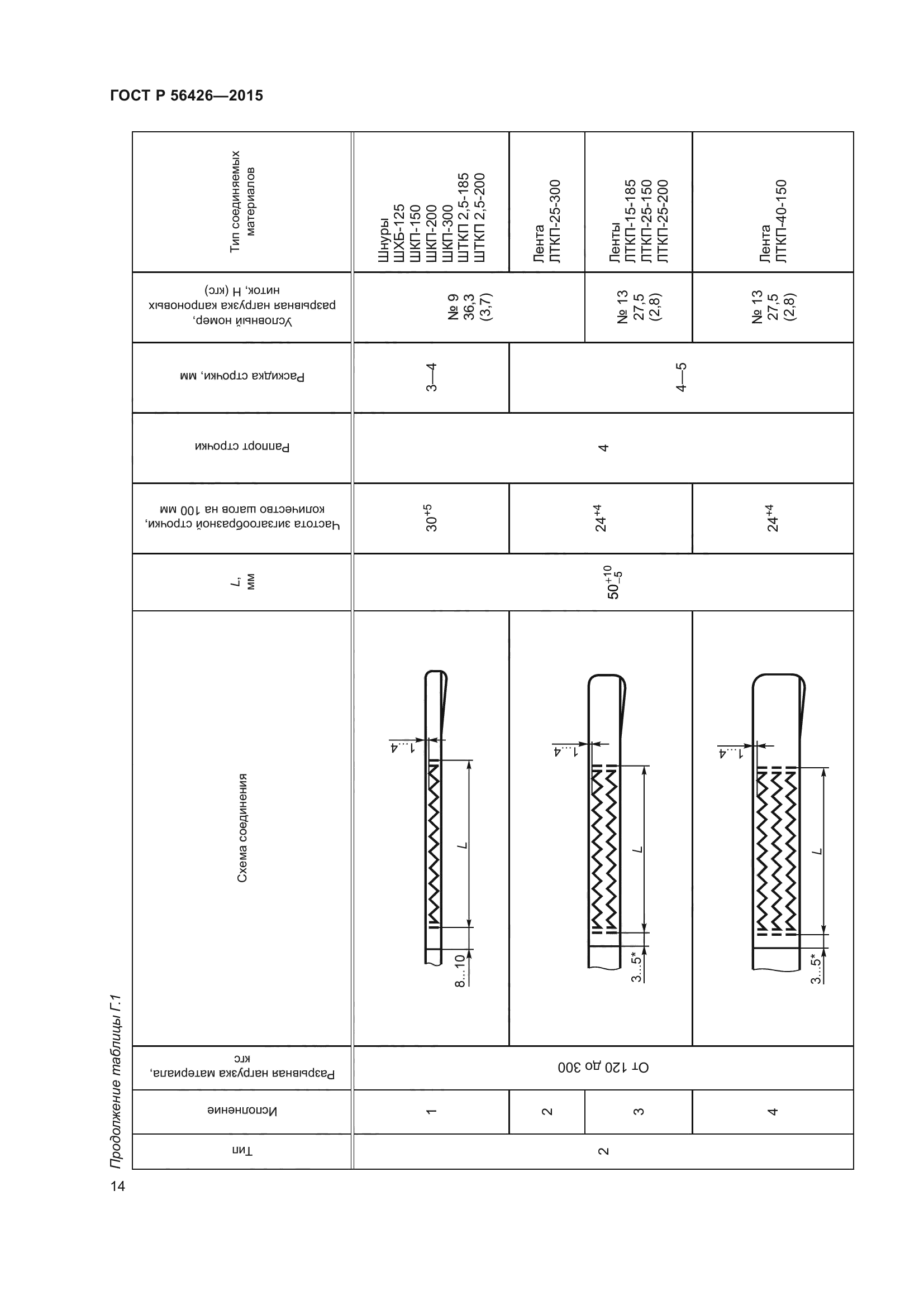 ГОСТ Р 56426-2015