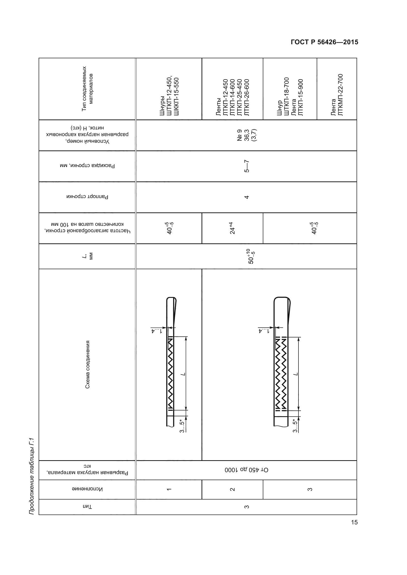 ГОСТ Р 56426-2015