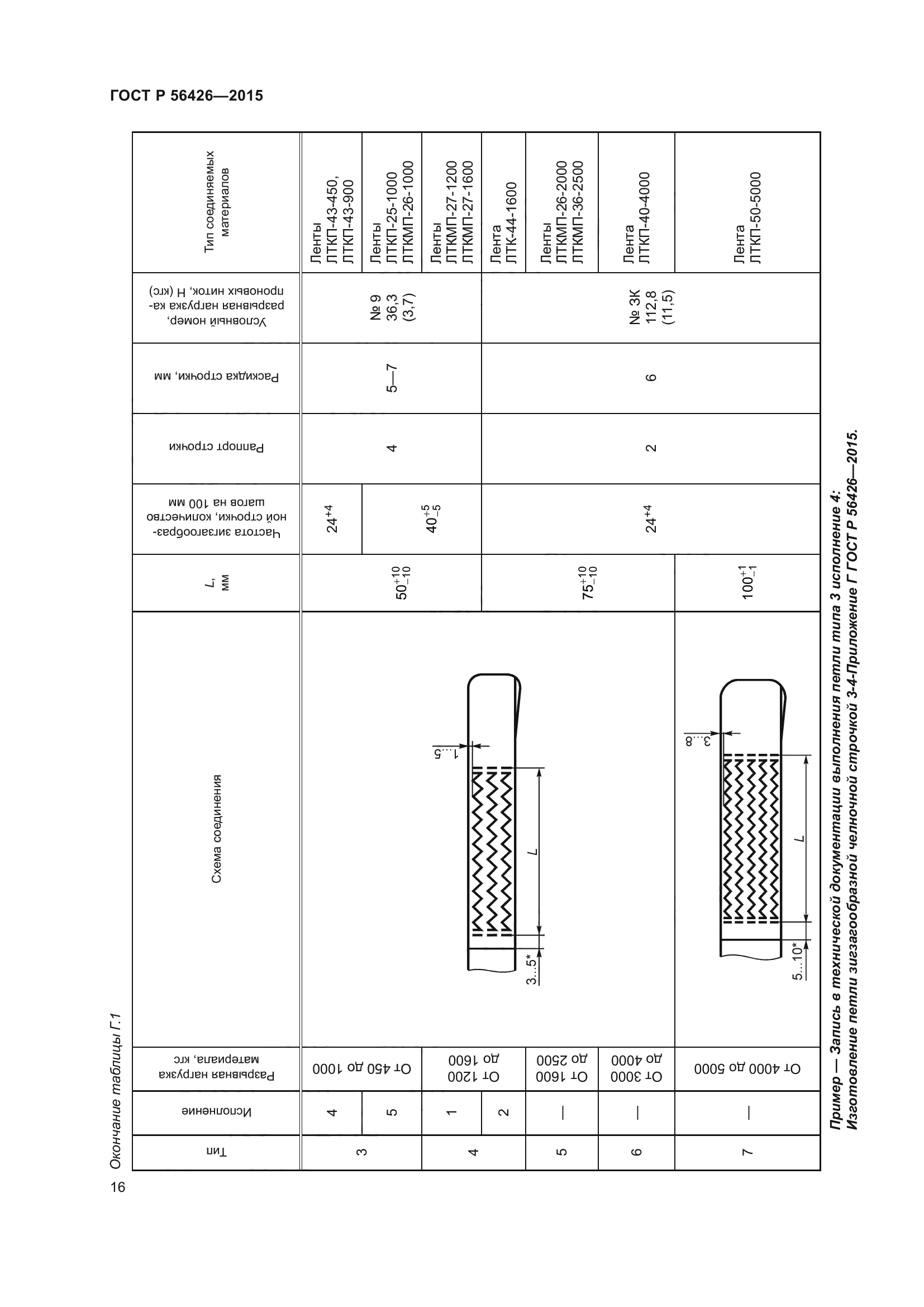 ГОСТ Р 56426-2015