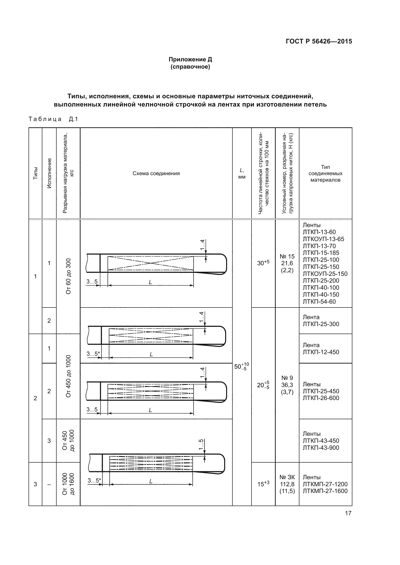 ГОСТ Р 56426-2015