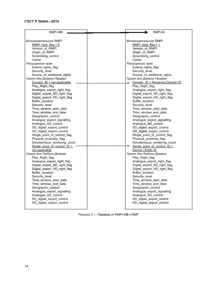 ГОСТ Р 56454-2015