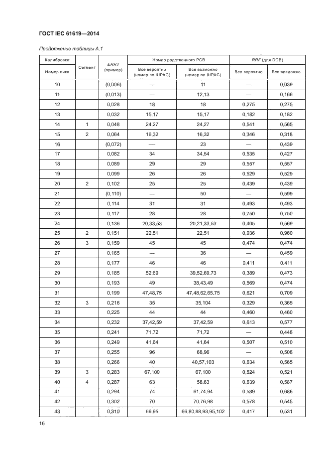 ГОСТ IEC 61619-2014