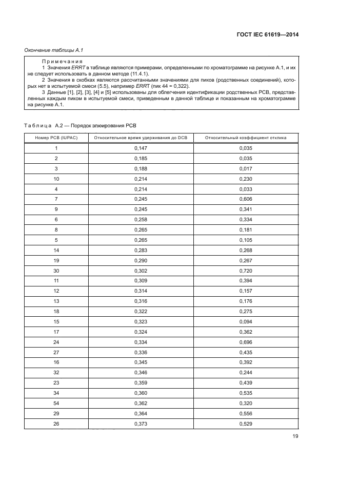 ГОСТ IEC 61619-2014