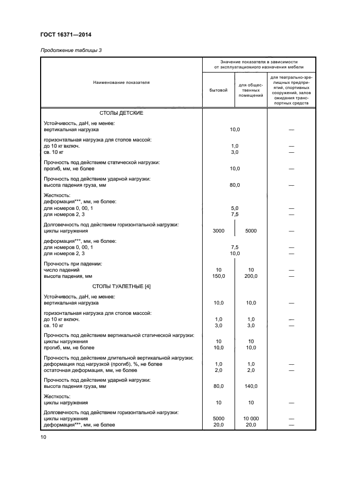 ГОСТ 16371-2014