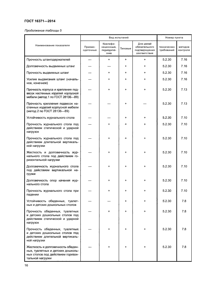 ГОСТ 16371-2014