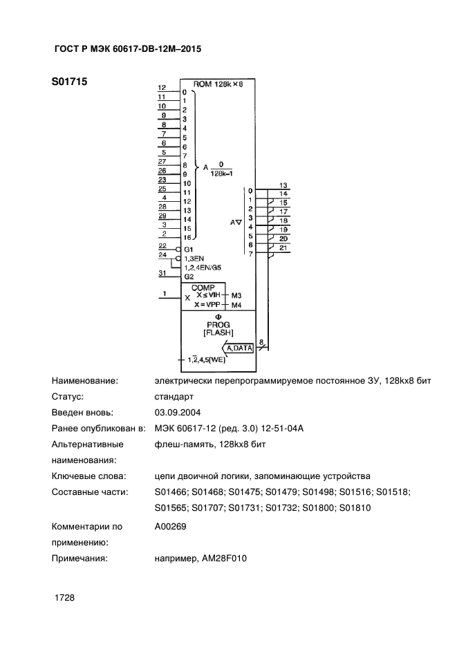 ГОСТ Р МЭК 60617-DB-12M-2015