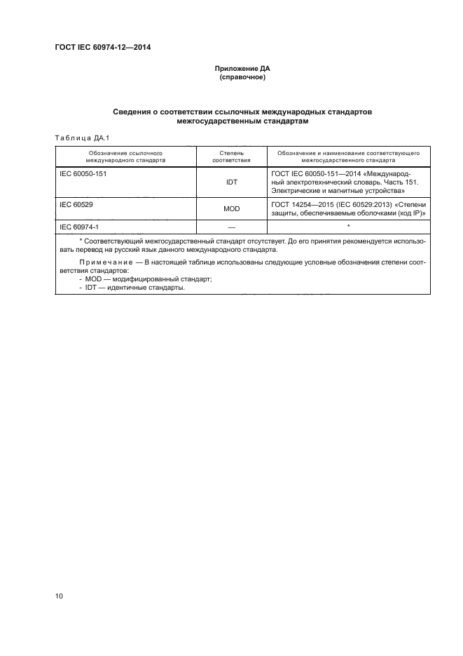 ГОСТ IEC 60974-12-2014