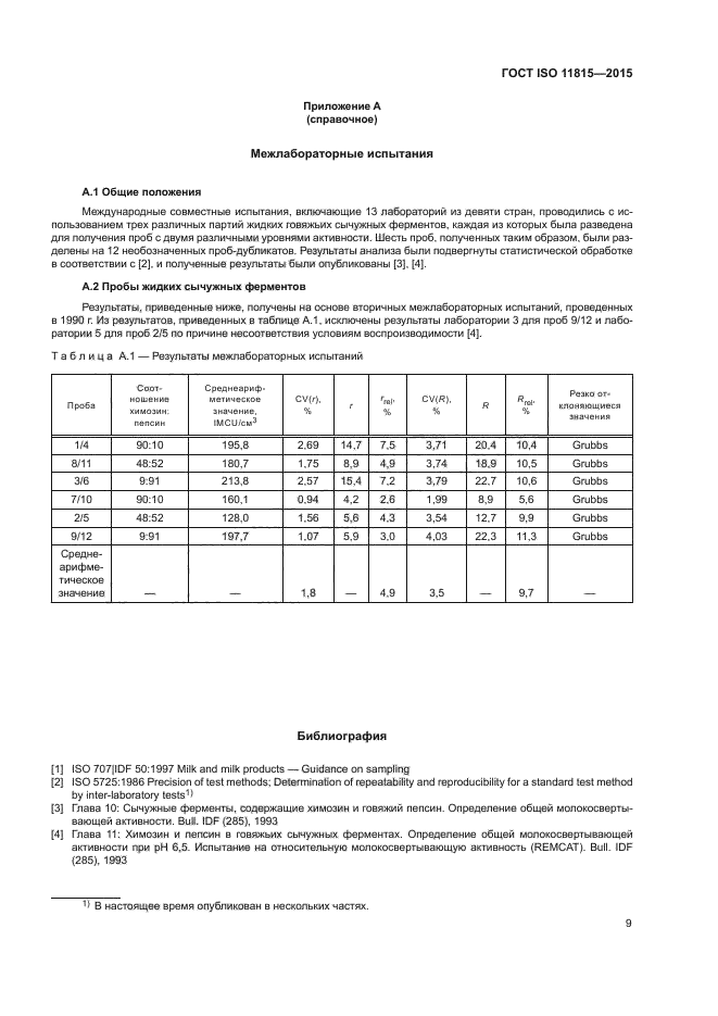 ГОСТ ISO 11815-2015