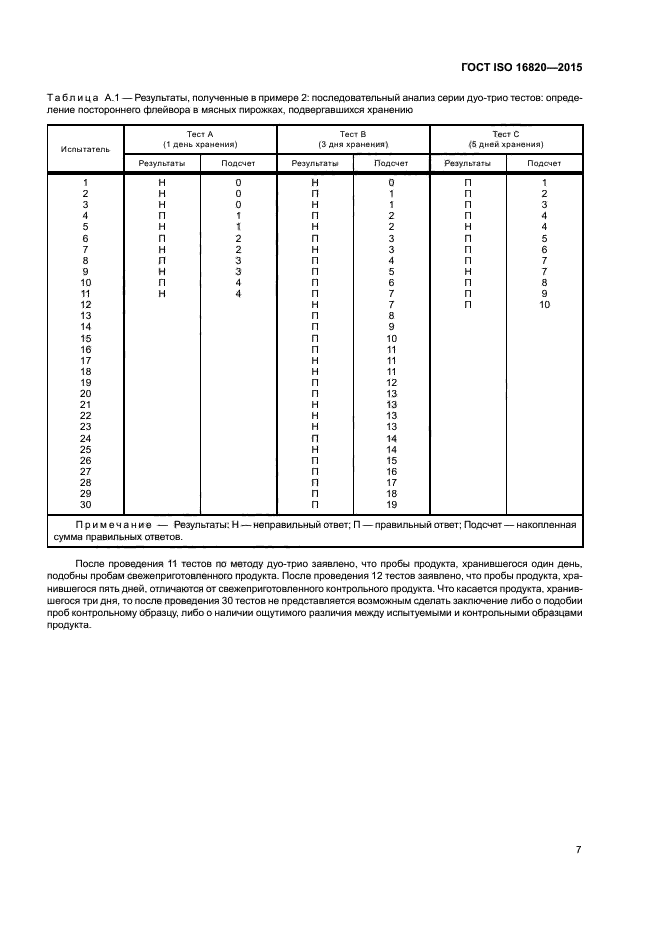 ГОСТ ISO 16820-2015