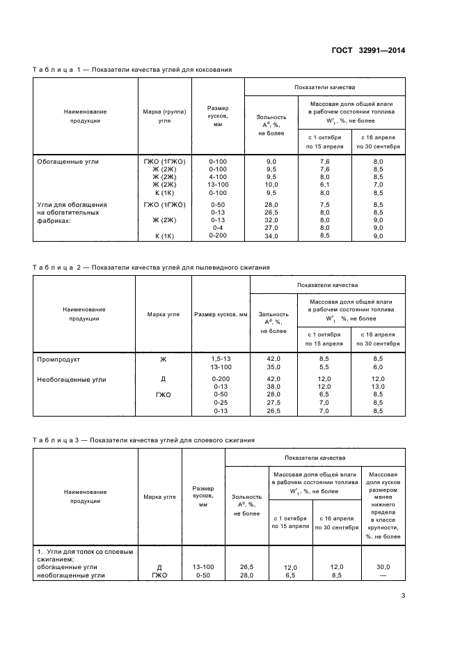 ГОСТ 32991-2014