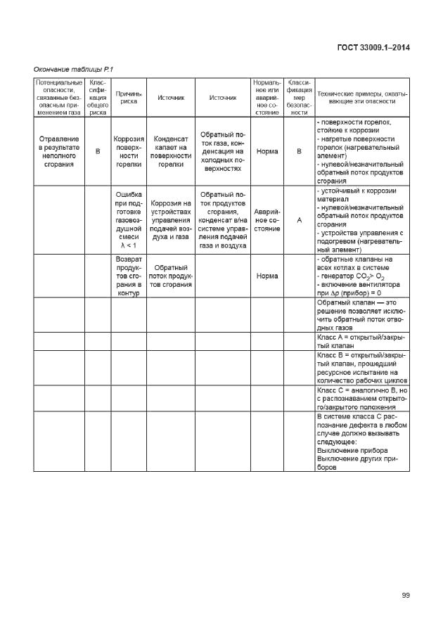 ГОСТ 33009.1-2014