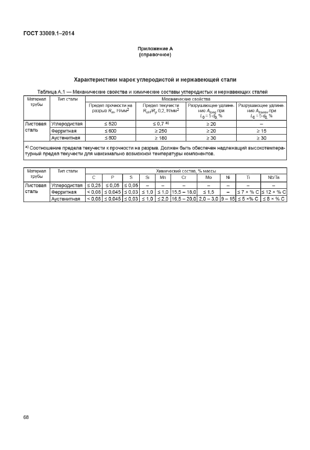 ГОСТ 33009.1-2014