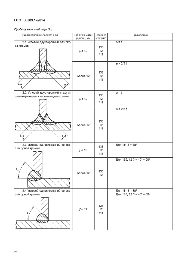 ГОСТ 33009.1-2014