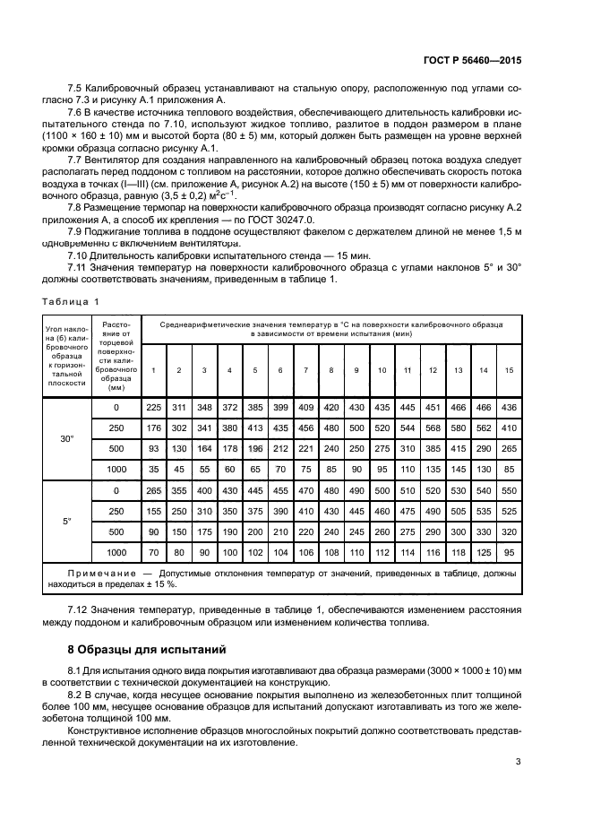 ГОСТ Р 56460-2015