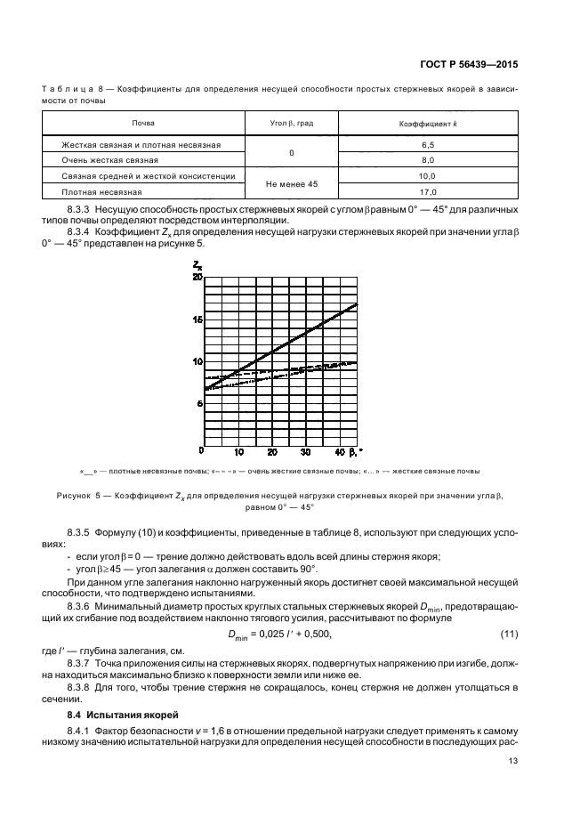 ГОСТ Р 56439-2015