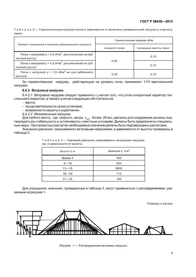 ГОСТ Р 56439-2015