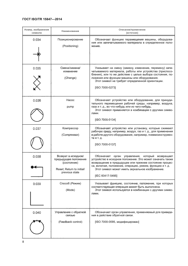 ГОСТ ISO/TR 15847-2014