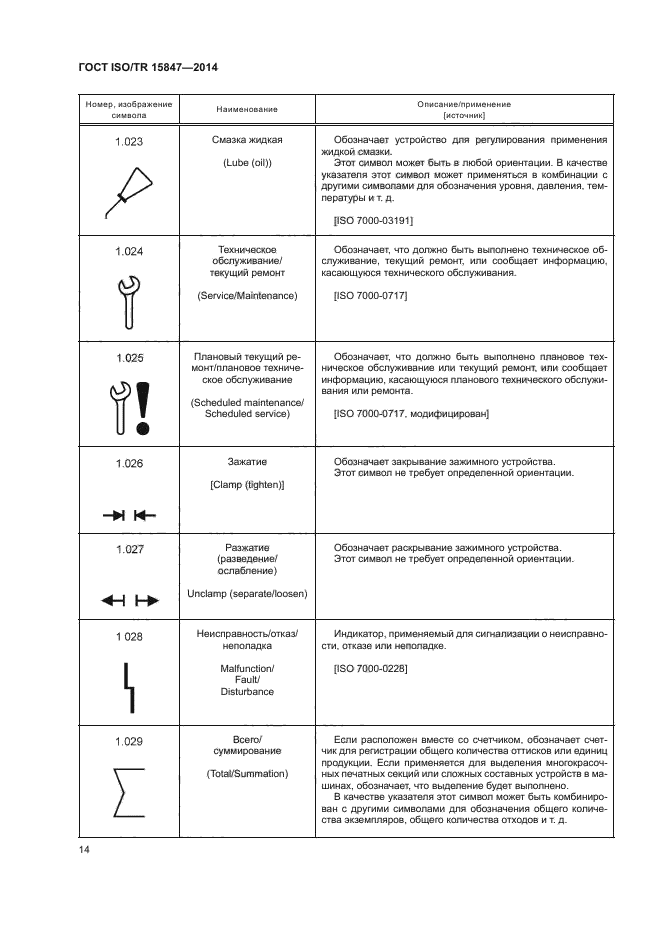 ГОСТ ISO/TR 15847-2014