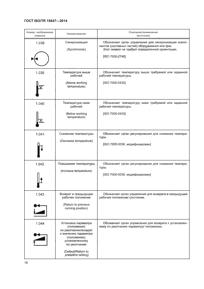 ГОСТ ISO/TR 15847-2014