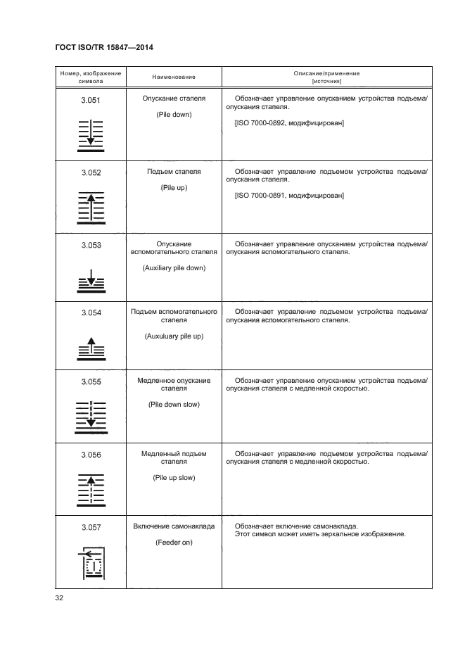 ГОСТ ISO/TR 15847-2014